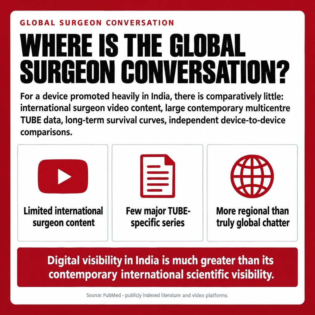 Promedon TUBE international surgeon discussion clinical evidence and long term data